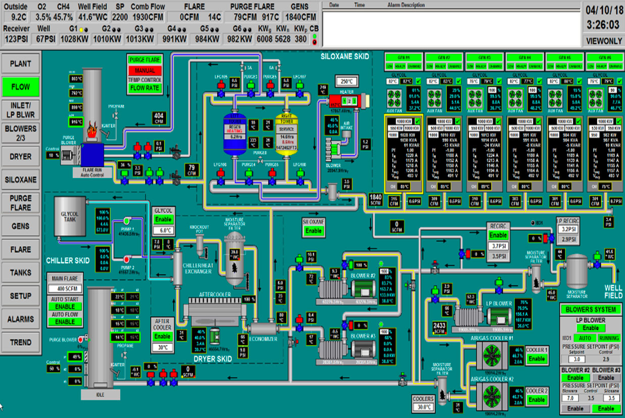 Landfill Flaring Buildings & Control Systems - HS Electric